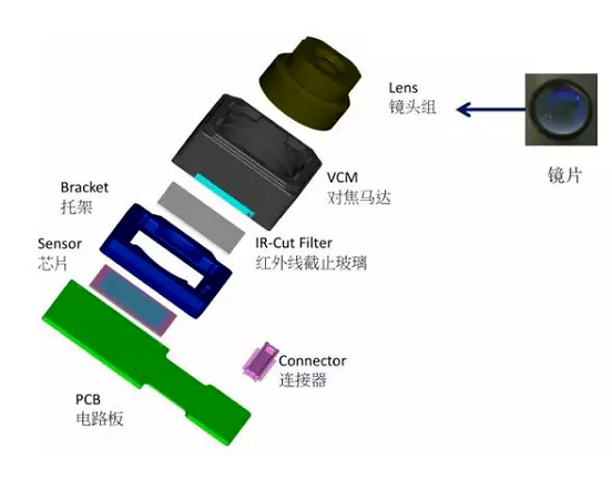玛多苹果6维修为什么从iPhone6开始苹果摄像头就开始凸起了 玛多苹果6维修为什么从iPhone6开始苹果摄像头就开始凸起了