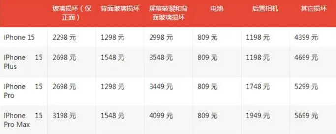 玛多apple维修服务点分享AppleCare+服务有什么用