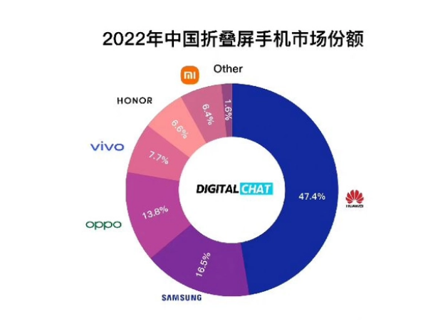 为什么苹果公司至今不出折叠屏手机?